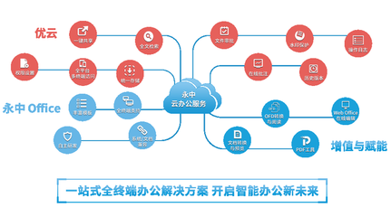 洞見2021 永中亮相中國企業(yè)服務(wù)年會(huì)，描繪數(shù)智化辦公新篇章與互聯(lián)軟件服務(wù)