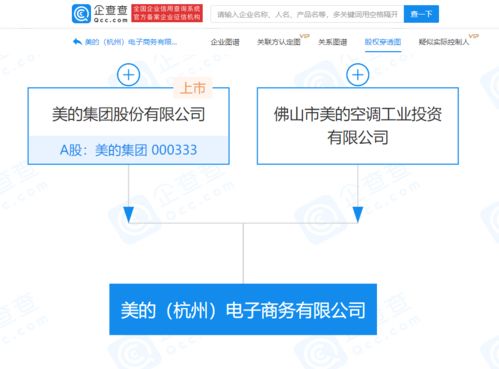 美的集團布局電商新賽道 杭州新設(shè)公司，跨界融合醫(yī)療與互聯(lián)服務(wù)