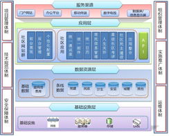 上海互聯(lián)網(wǎng)軟件集團 引領(lǐng)未來，以互聯(lián)軟件服務(wù)賦能智慧新時代